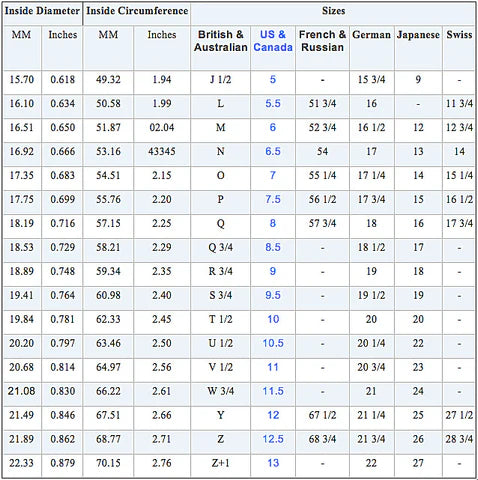 Cityscape Ring Sizers